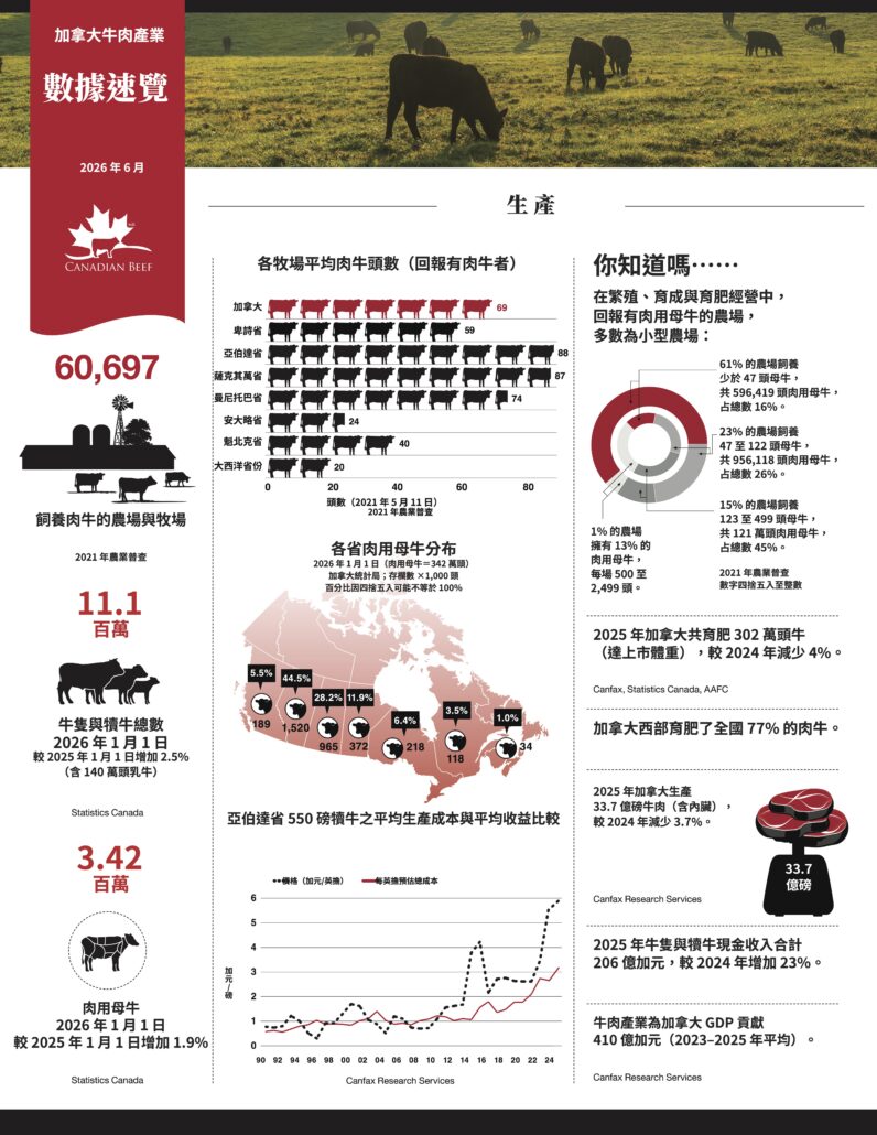 CBEEF fast fact sheet 2026 1