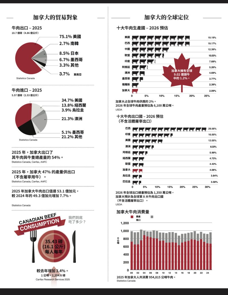 CBEEF fast fact sheet 2026 2