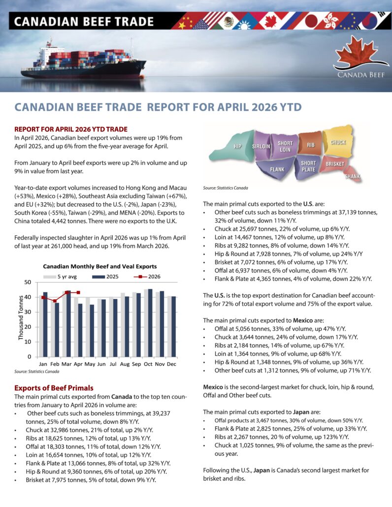 Canadian Beef Trade Report Exports in April 2026 p1