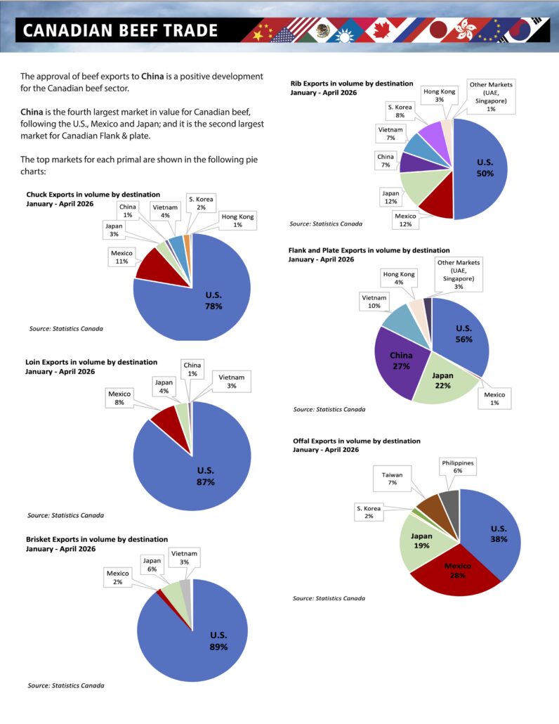 Canadian Beef Trade Report Exports in April 2026 p2