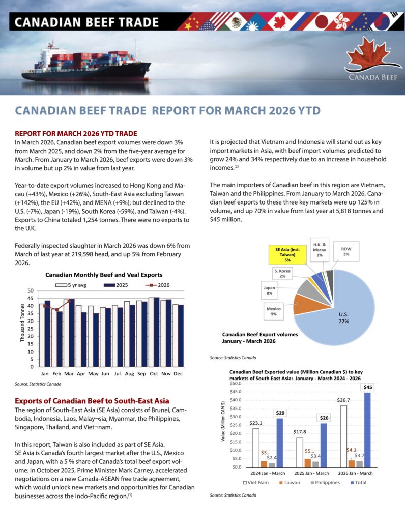 Canadian Beef Trade Report of Exports to SE Asia March 2026 p1