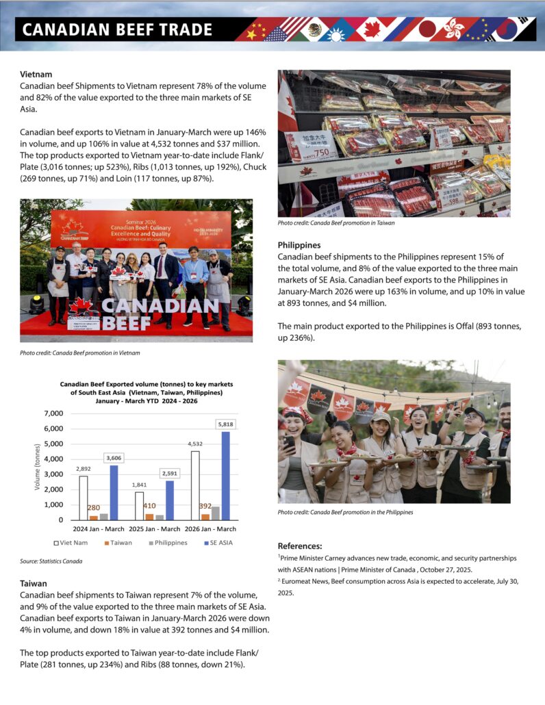 Canadian Beef Trade Report of Exports to SE Asia March 2026 p2