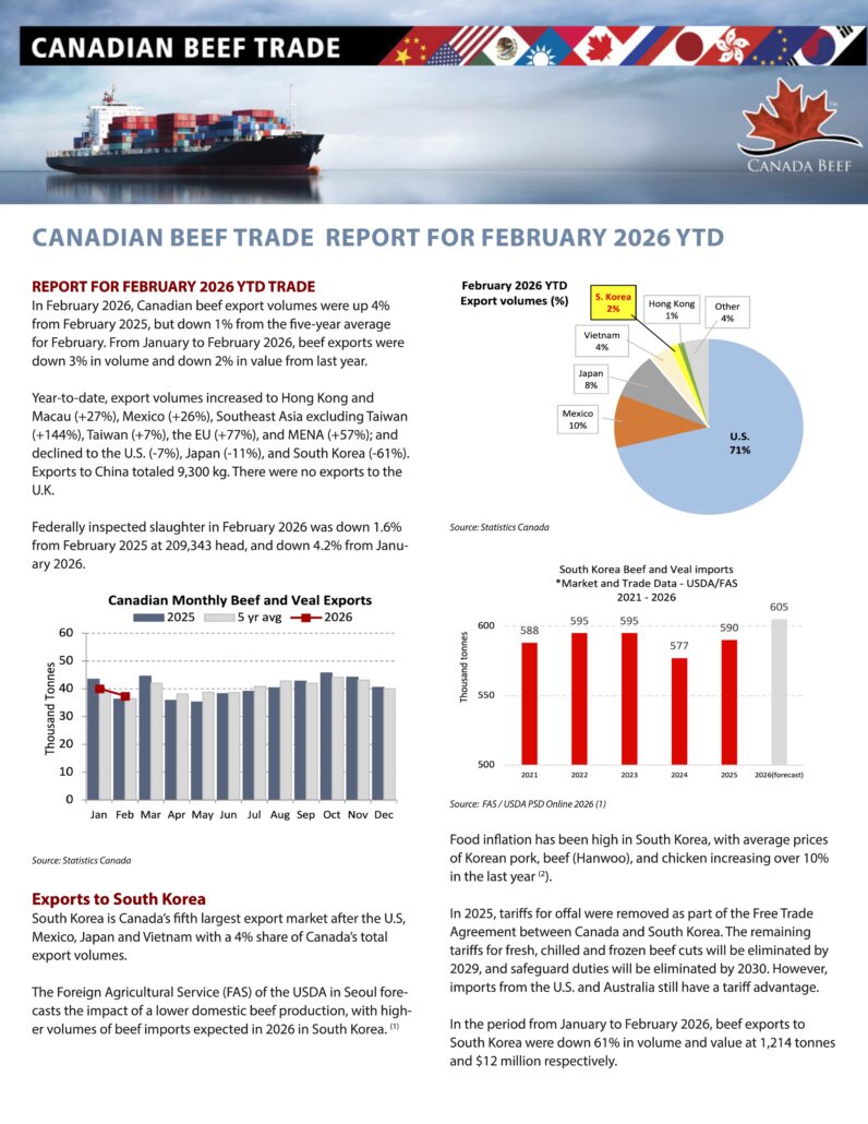 Canadian Beef Trade Report of Exports to South Korea in February 2026[61881] 1