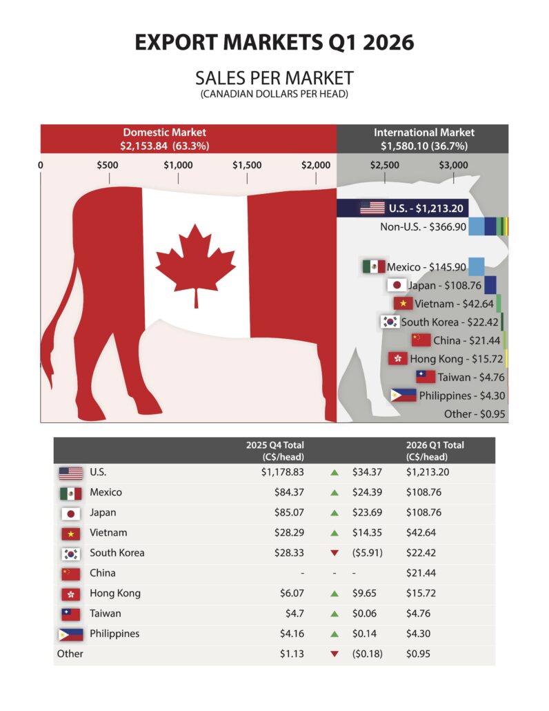 Carcass Value Report Q1 2026 p1