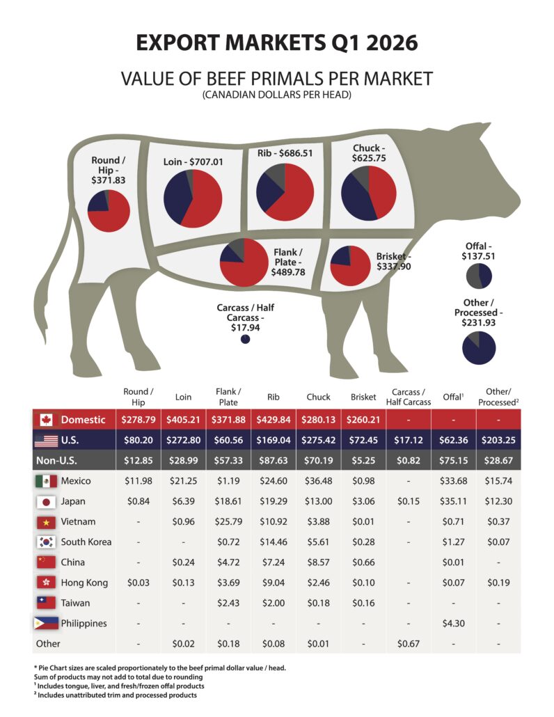 Carcass Value Report Q1 2026 p2